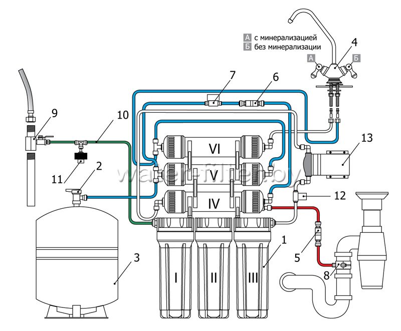 Схема 6-ступенчатого фильтра для воды